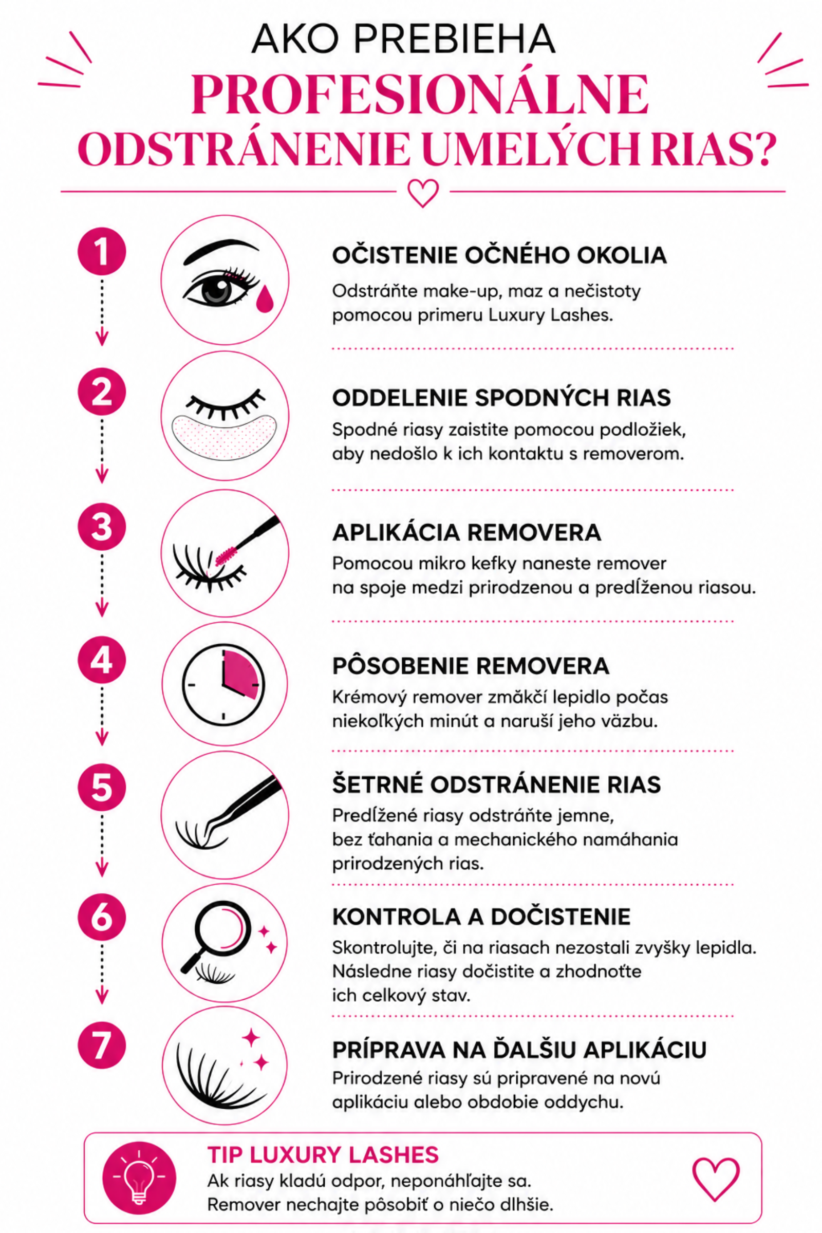 Infografika Ako prebieha profesionalne odstranenie umelych rias